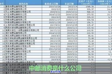 中邮可以协商只还本金吗有哪些条件