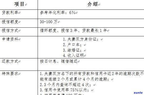 富邦消费金融期还款申请需要注意哪些事项