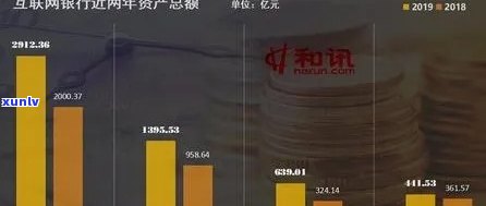 网商银行欠3000没还怎么处理