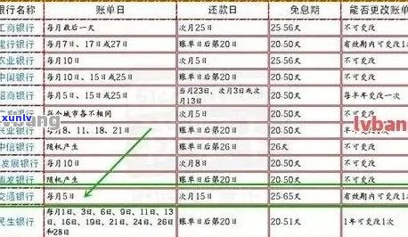 工行信用卡还款日宽限期有多久