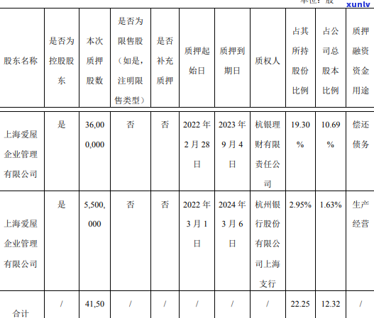 杭银金融消费无法偿还怎么办处理方式