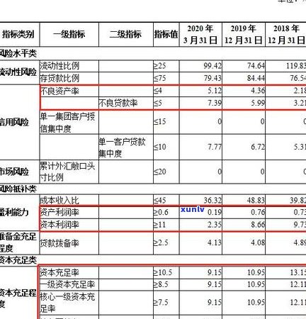 深圳农商银行逾期多久会被起诉