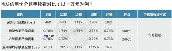 浦发个性化分期容易吗