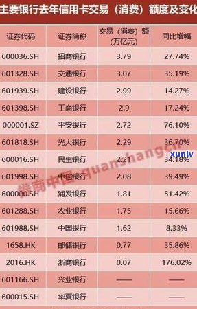 交行信用卡逾期如何分期还款