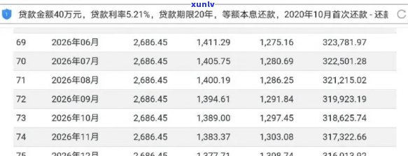 银行贷款40万逾期了