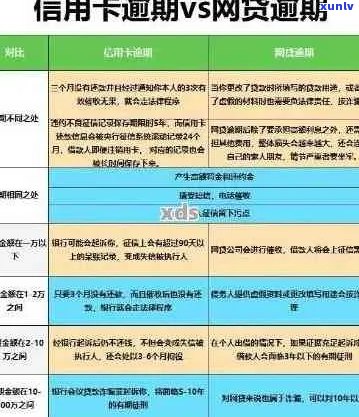 工行分期通逾期一天会上吗需要注意什么