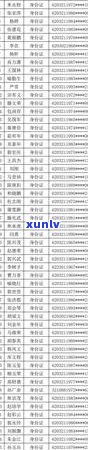 农行信用贷逾期一年怎么办重新还清