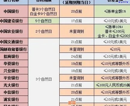 交行信用卡还款宽限期几点