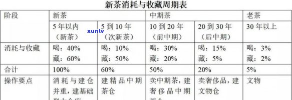 普洱茶购买纳存方式