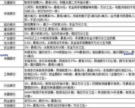 工商信用卡个性化分期方案怎么选择最合适