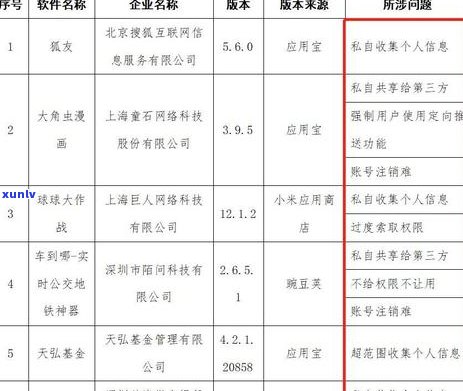 58借款逾期会报通讯录吗