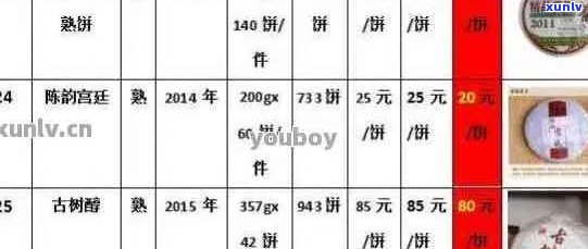 14年普洱茶价格表