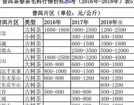 陈家坡普洱茶价格