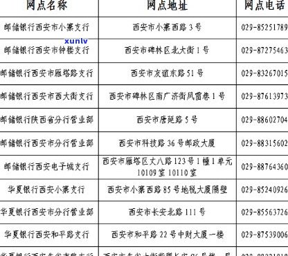 西安银行信息最新通知