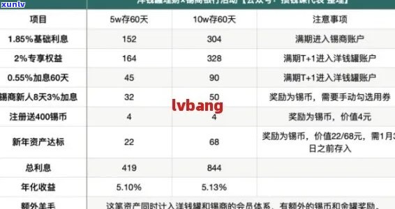 洋钱罐协商技巧有哪些