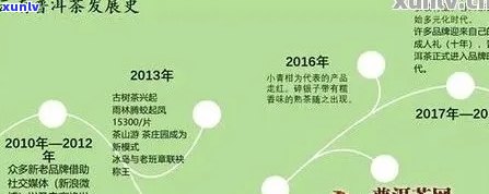 省公司普洱茶发展历