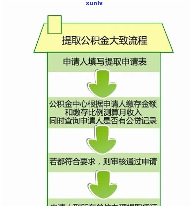 湖南省公积金个人欠款处理流程