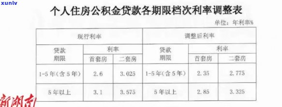 湖南省公积金个人欠款处理流程