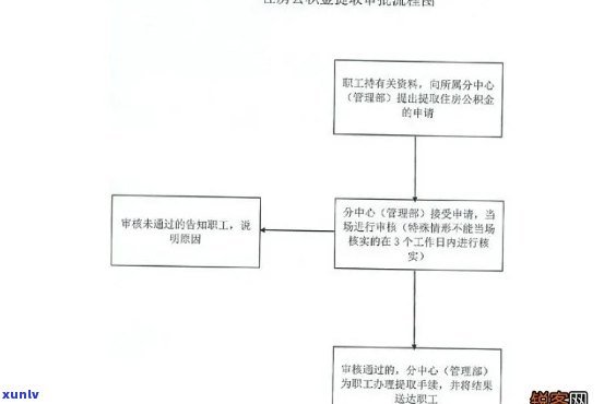 湖南省公积金个人欠款处理流程