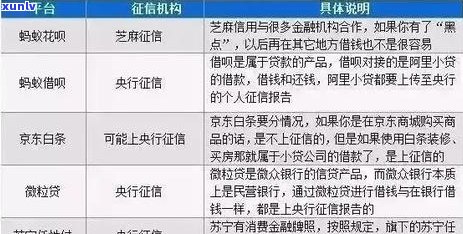 任性付不逾期上吗如何处理