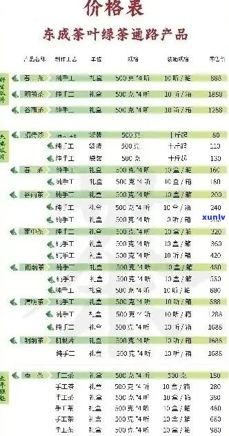 各种茶叶的价格表格