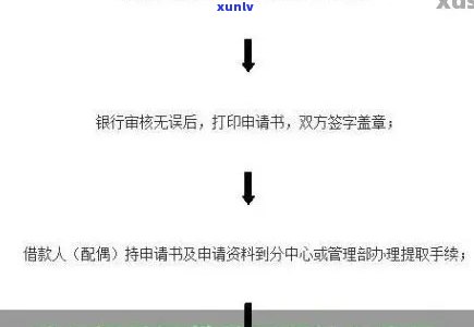 贷款逾期强制执行流程