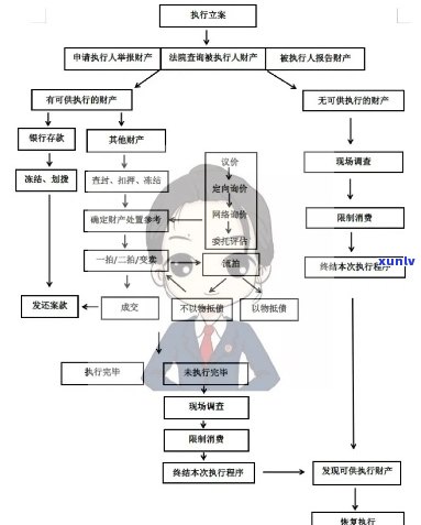 贷款逾期强制执行流程