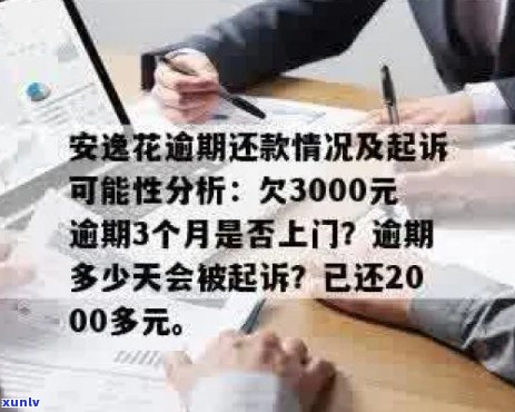 花花逾期一天需要支付多少滞纳金