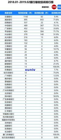 民生银行信用卡上门我该如何协商还款