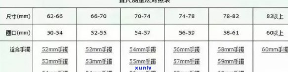 翡翠镯子3个尺寸