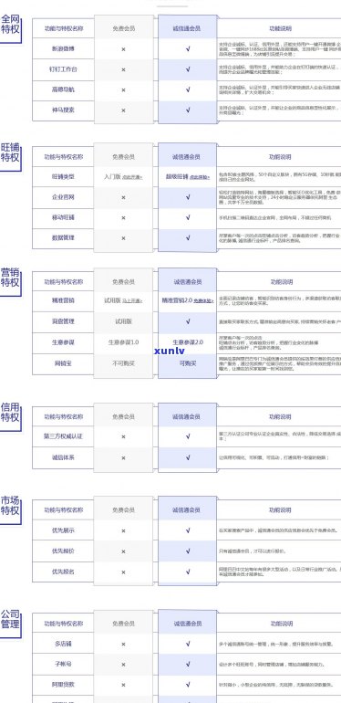 诚e赊逾期未还会有什么影响