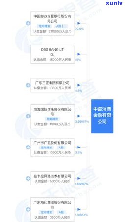 中邮消费金融贷款如何分期还款