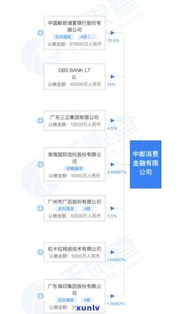 中邮消费金融贷款如何分期还款