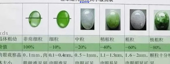 翡翠都分什么级别