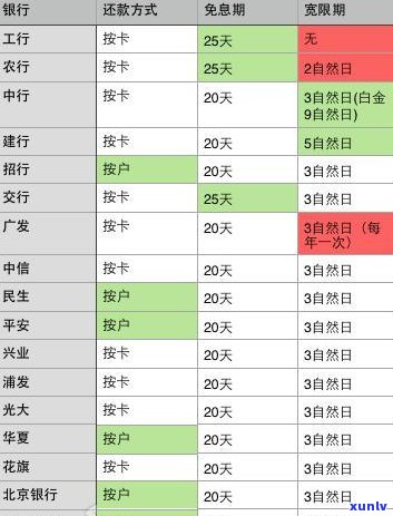 的宽限期3天