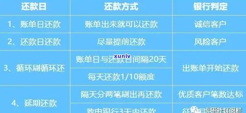 钱站协商按上还款的流程是怎样的