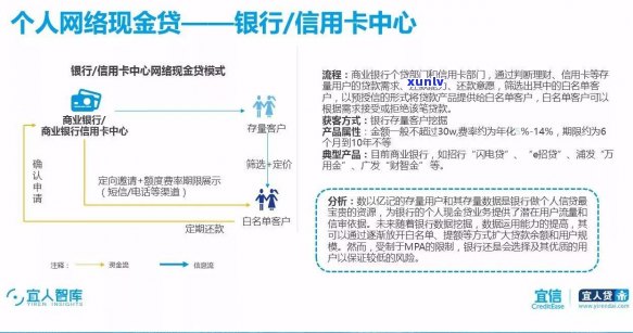 招行闪电贷逾期减免需要哪些条件