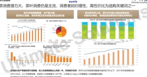 2022普洱茶电商现状