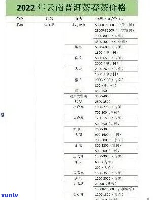 普洱茶价格表及种类