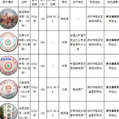 普洱茶价格表及种类