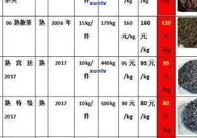 普洱茶价格表及种类