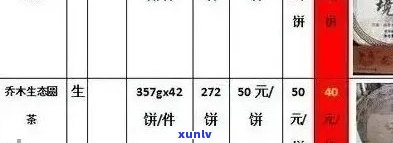 普洱茶价格表及种类