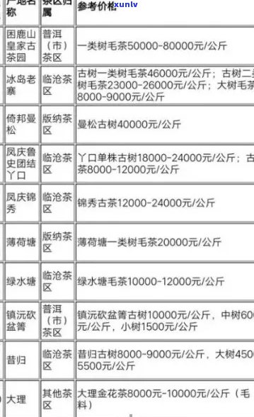 普洱茶价格表及种类