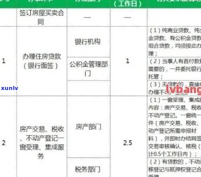 广发信用卡怎么申请停息挂账要注意哪些事项