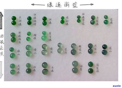 翡翠色差等级划分