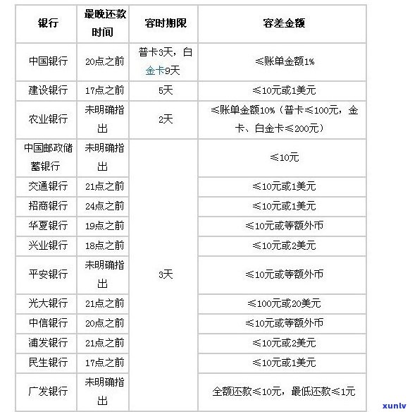 广发银行逾期立案流程解析及应对策略