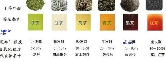 红茶的品质特点及解说