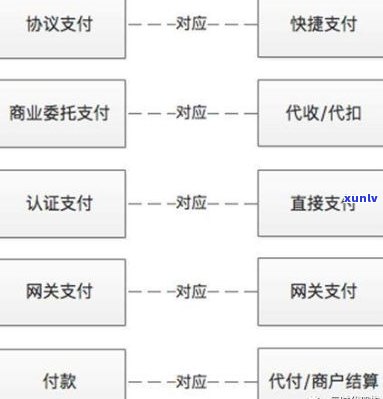 协商支付是什么支付方式