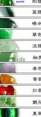 翡翠色料手镯价格