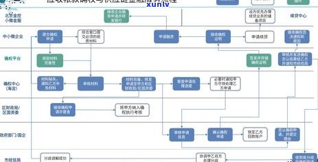 江西银行手机秒贷逾期如何处理